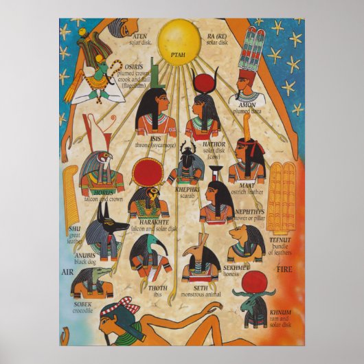 Die Götter des alten Ägypten Poster (Vorne)