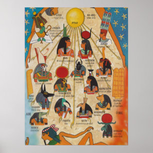 Die Götter des alten Ägyptens Poster