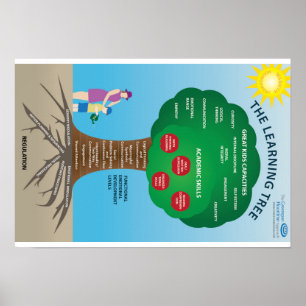 Die Greenspan Floortime Annäherung: Der lernenbaum Poster
