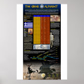 Die griechische Alphabet Poster (Vorne)