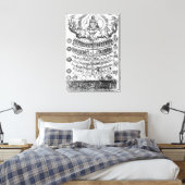 Die große Kette des Seins von 'Retorica Christiana Leinwanddruck (Insitu (Schlafzimmer))