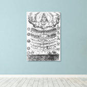 Die große Kette des Seins von 'Retorica Christiana Leinwanddruck (Insitu (Holzboden))