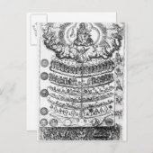 Die große Kette des Seins von 'Retorica Christiana Postkarte (Vorne/Hinten)