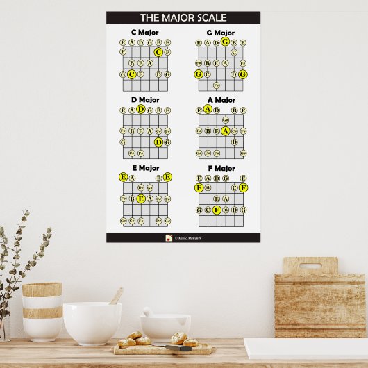 Die große Skala für Gitarre Poster (Küche)