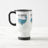 Die Größe von Big Data ist wichtig für die Tasse (Links)