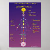 Die großen und kleinen Chakras Poster (Vorne)