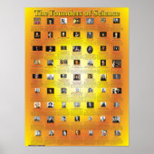 Die Gründer der Wissenschaft Poster (Vorne)