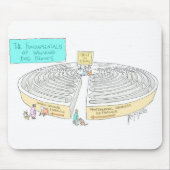 Die GRUNDLAGEN der Hundeshowe - MOUSEPAD (Vorne)