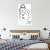 Die grundlegende Harmonie Leinwanddruck (Insitu (Schlafzimmer))