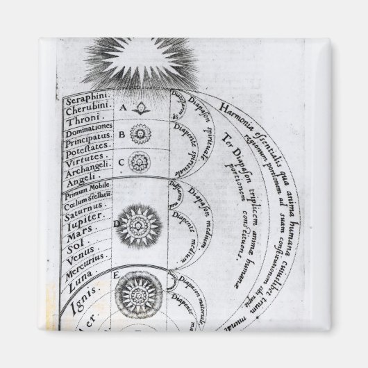 Die grundlegende Harmonie Magnet (Vorne)