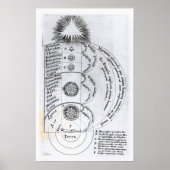 Die grundlegende Harmonie Poster (Vorne)