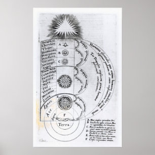 Die grundlegende Harmonie Poster