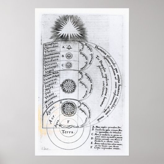 Die grundlegende Harmonie Poster (Vorne)