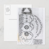 Die grundlegende Harmonie Postkarte (Vorne/Hinten)