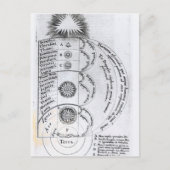 Die grundlegende Harmonie Postkarte (Vorderseite)