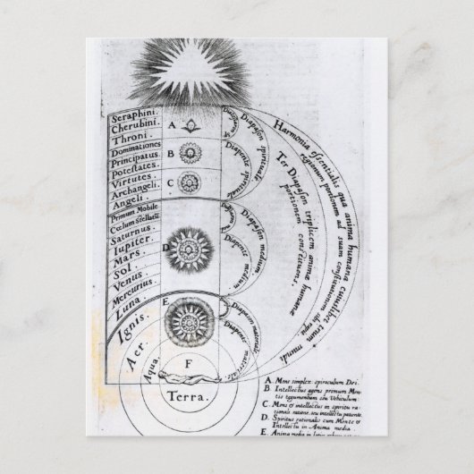 Die grundlegende Harmonie Postkarte (Vorderseite)