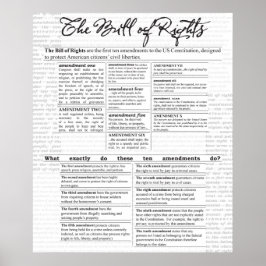 Die Grundrechtecharta Poster