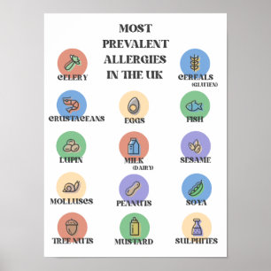 Die häufigsten Allergien in Großbritannien Poster