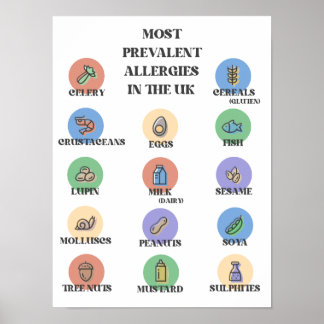 Die häufigsten Allergien in Großbritannien Poster