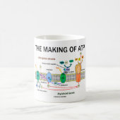 Die Herstellung von Atp (lichtabhängige Kaffeetasse (Mittel)