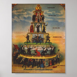 die Hierarchie des Kapitalismus Poster
