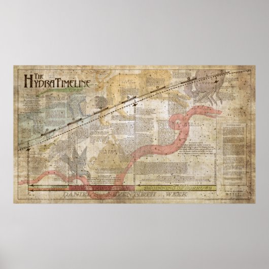 Die Hydra Timeline, 24"x42"-Poster Poster (Vorne)