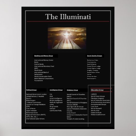 Die Illuminati Poster (Vorne)