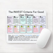 Die INVESTIERUNG Kriterien für gute Mousepad (Mit Mouse)