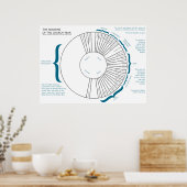 Die Jahreszeiten des Christlichen Kirchenjahres Poster (Küche)