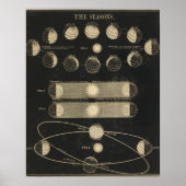 Die Jahreszeiten Poster (Vorne)