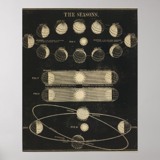 Die Jahreszeiten Poster (Vorne)