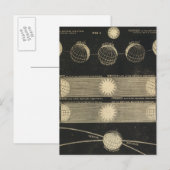 Die Jahreszeiten Postkarte (Vorne/Hinten)
