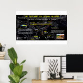 Die Jahreszeiten von Noah Poster (Heimbüro)