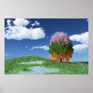 Die Jahreszeitenblende Poster