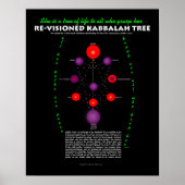 Die Kabbalah-Tree mit Text wieder sichtbar Poster (Vorne)