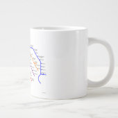 Die Kaffee-Tasse des Loire River-Systems Jumbo-Tasse (Rechts)