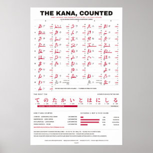 Die Kana-Zählung - Rote auf weißem Kana-Chart Poster