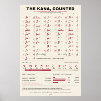 Die Kana-Zählung - Warmes Papier Kana Chart Poster