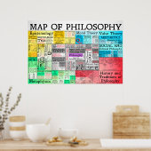 Die Karte des Philosophieplakats Poster (Küche)