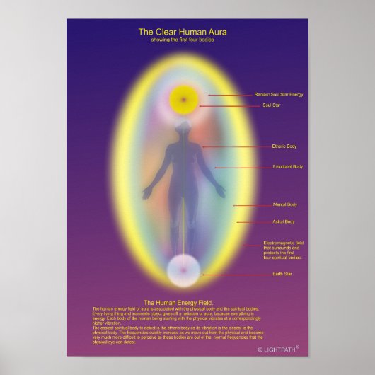 Die klare menschliche Aura Poster (Vorne)