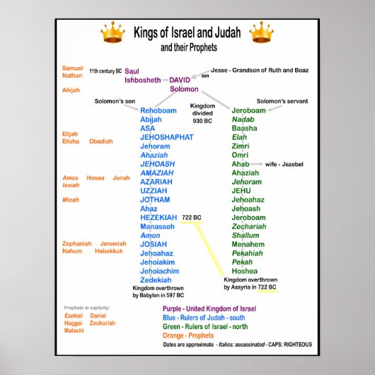 Die Könige Israels und Judah Poster (Vorne)