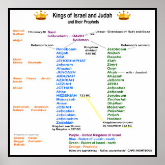 Die Könige Israels und Judas Poster
