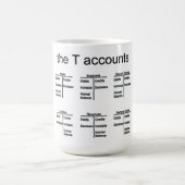 "Die Konten" Verwandlungstasse (Zentrum)