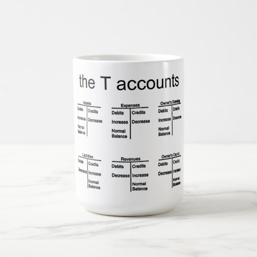 "Die Konten" Verwandlungstasse (Zentrum)