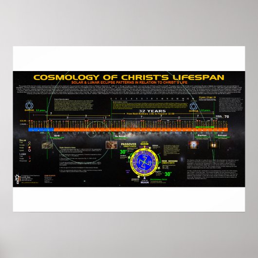 Die Kosmologie Christi's Lifespan Poster (Vorne)
