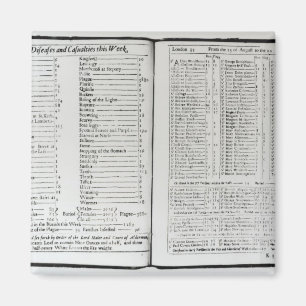 Die Krankheiten und die Unfall diese Woche Magnet