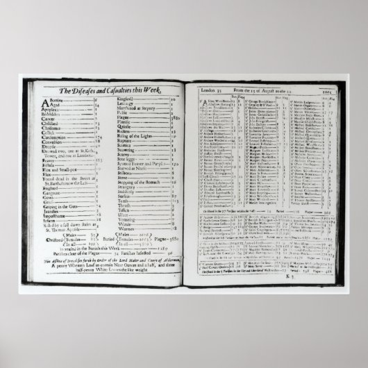 Die Krankheiten und Opfer dieser Woche Poster (Vorne)