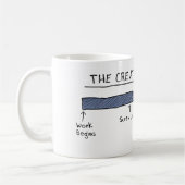DIE KREATIVE PROZESSTasse Kaffeetasse (Links)