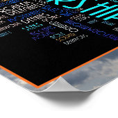 Die Kunst der Stärke und Führung Poster (Ecke)