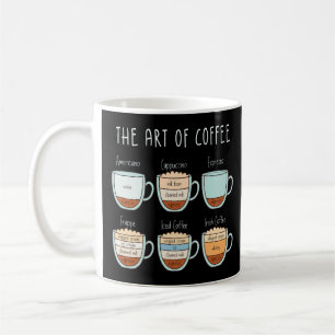 Die Kunst des Kaffees - Typen & Proportionen Guide Kaffeetasse